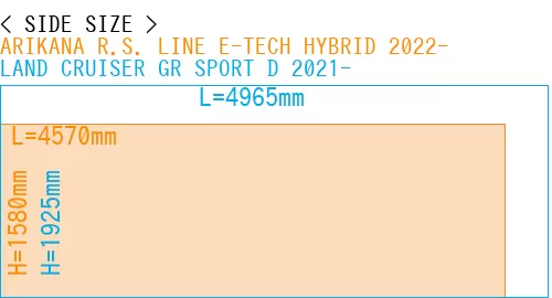 #ARIKANA R.S. LINE E-TECH HYBRID 2022- + LAND CRUISER GR SPORT D 2021-